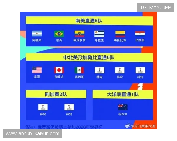 世界杯预选赛制度演变：扩军至48队后的名额分配与竞争平衡