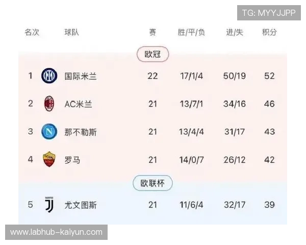 国际米兰虐菜能力，对阵后十名球队全胜